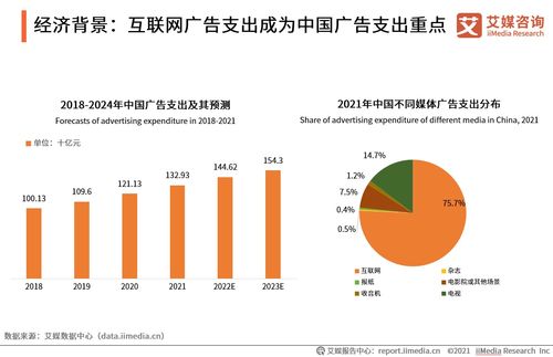 《2021年中國(guó)數(shù)字化營(yíng)銷行業(yè)研究報(bào)告》發(fā)布 互聯(lián)網(wǎng)軟硬件協(xié)同開發(fā)與銷售成增長(zhǎng)新引擎