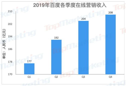 中國(guó)互聯(lián)網(wǎng)巨頭百億廣告營(yíng)收榜單解析 軟硬件生態(tài)競(jìng)爭(zhēng)下的新格局與專家洞見(jiàn)